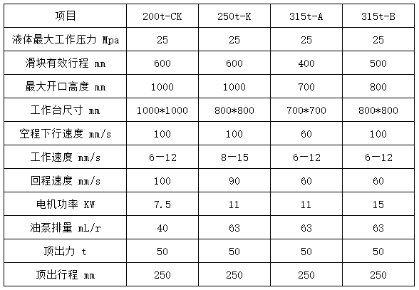 200噸四柱拉伸液壓機(jī) 200噸四柱拉伸液壓機(jī)