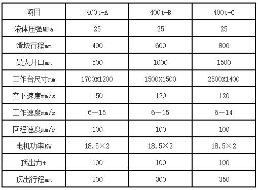 400噸三梁四柱液壓機(jī)參數(shù) 400噸三梁四柱液壓機(jī)參數(shù)