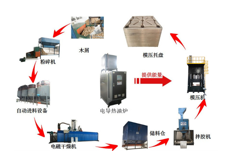 模壓木屑托盤(pán)流程 模壓木屑托盤(pán)流程