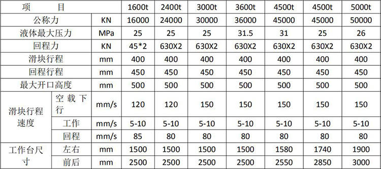 YQ78型雙動(dòng)鋼木門(mén)壓花機(jī).jpg YQ78型雙動(dòng)鋼木門(mén)壓花機(jī).jpg