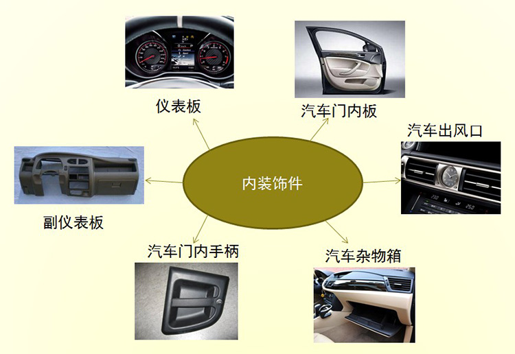 汽車內(nèi)飾件 汽車內(nèi)飾件