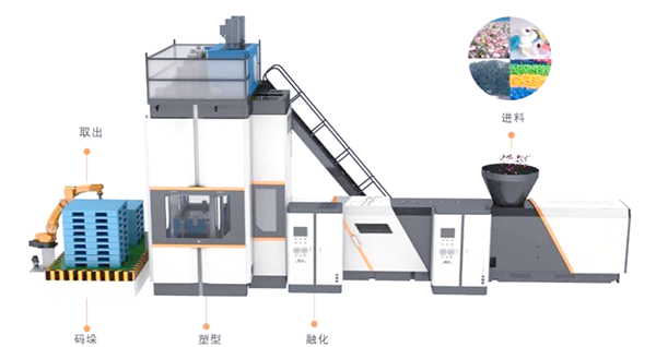 塑料托盤生產(chǎn)線