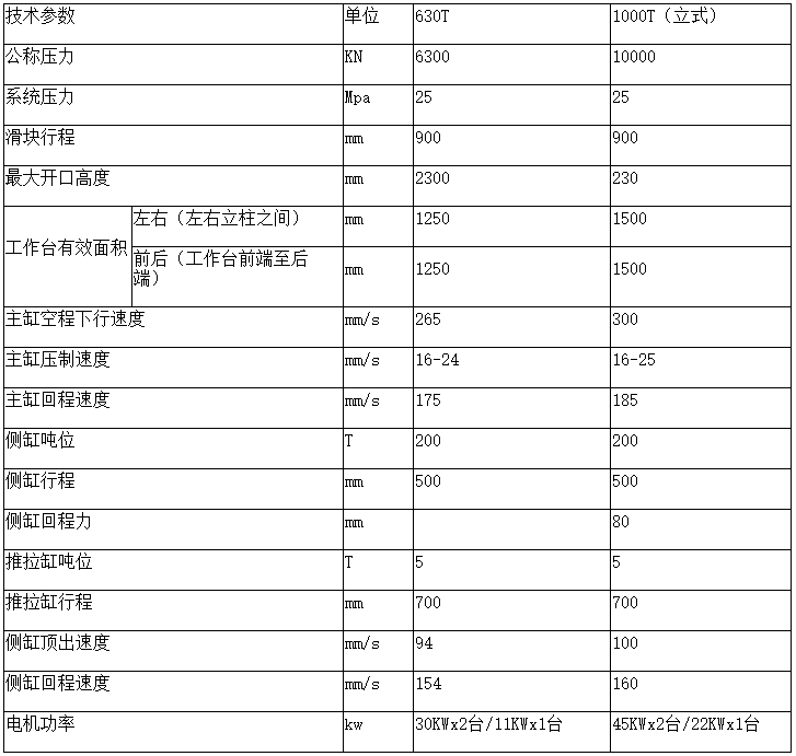 銅鐵鋁屑壓餅機參數(shù) 銅鐵鋁屑壓餅機參數(shù)