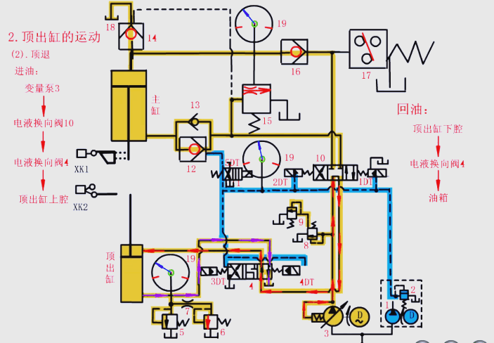 頂出缸的退回過(guò)程